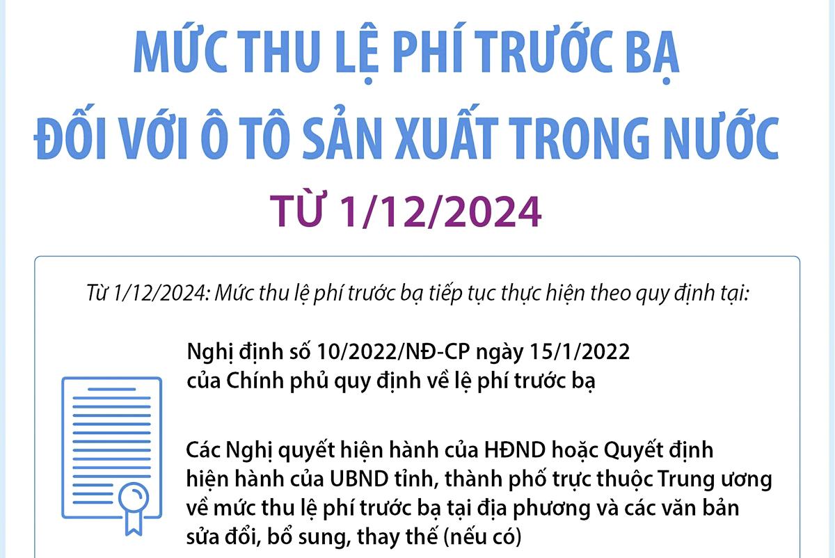 Mức thu lệ phí trước bạ đối với ô tô sản xuất trong nước từ 1/12/2024