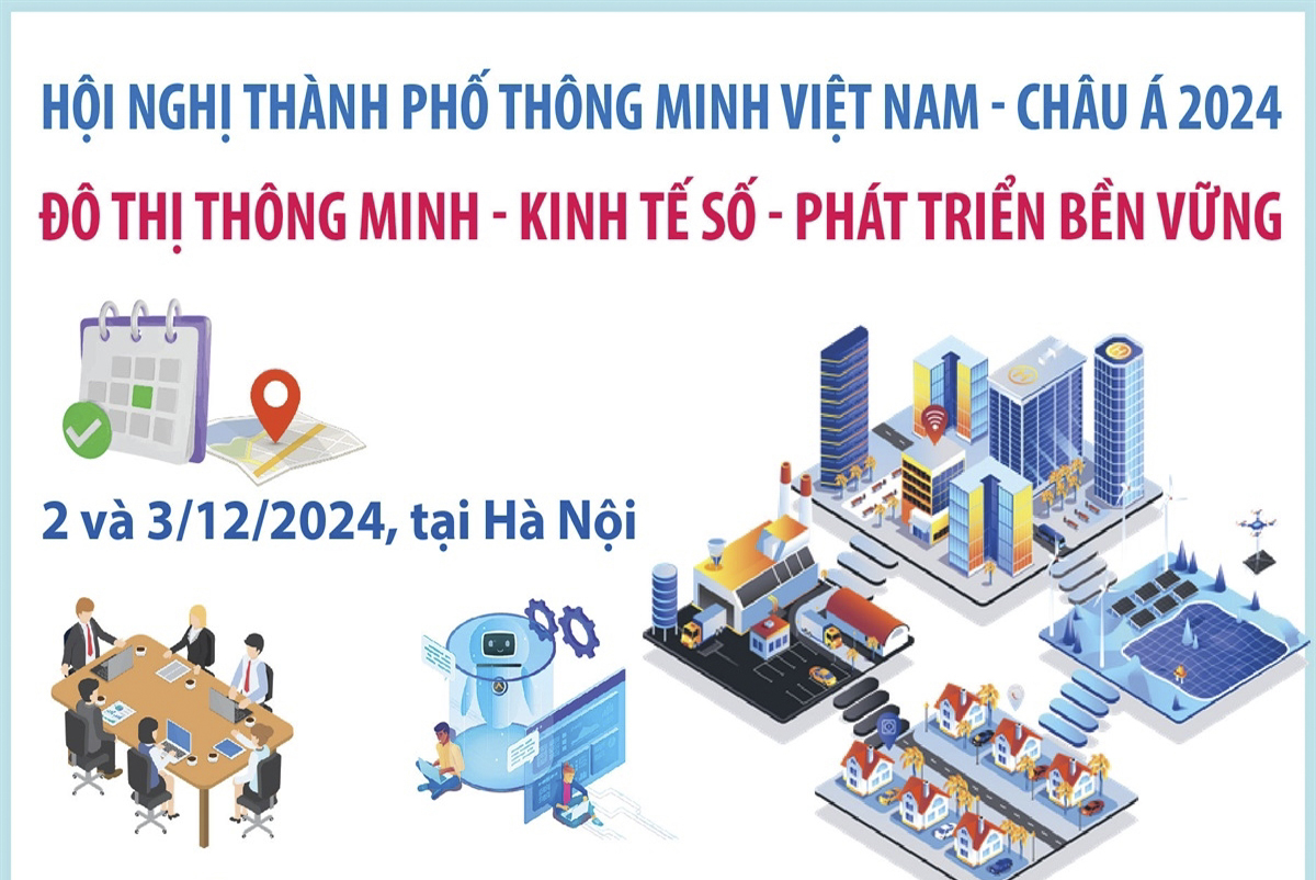 Hội nghị Thành phố thông minh Việt Nam - châu Á 2024: Đô thị thông minh - Kinh tế số - Phát triển bền vững