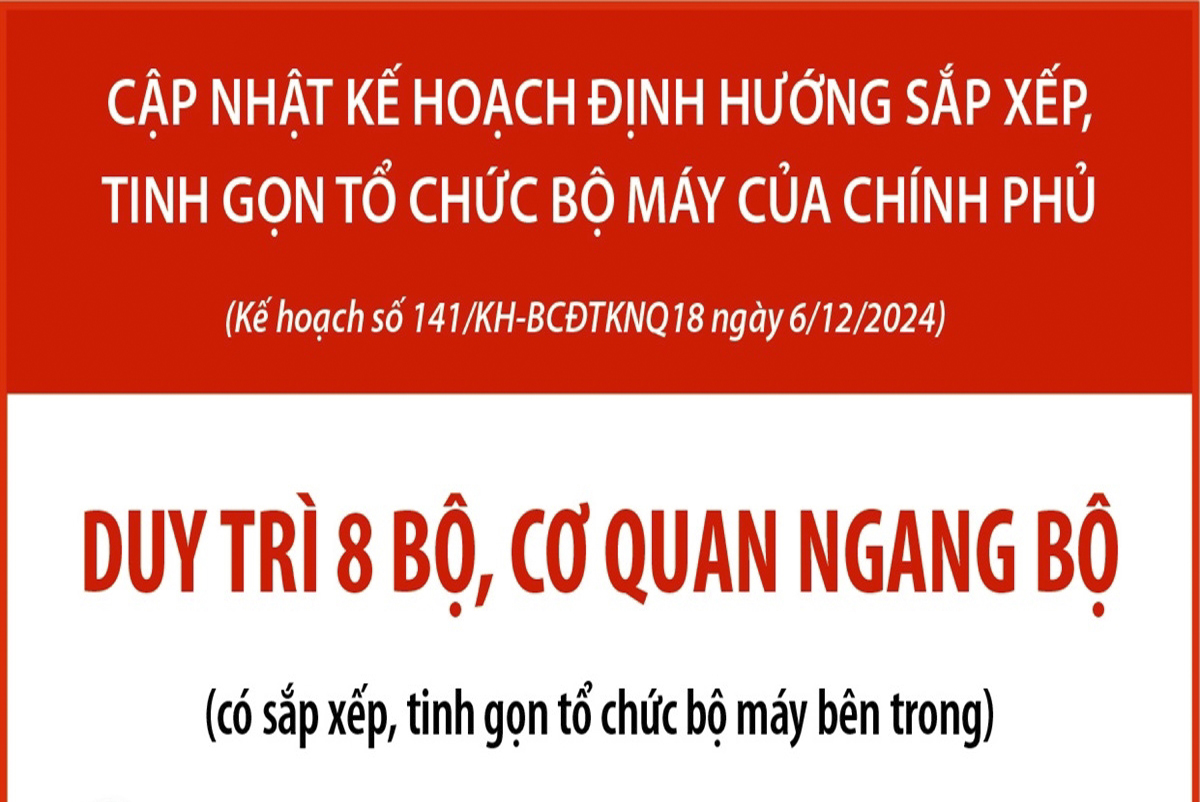 Duy trì 8 bộ, cơ quan ngang bộ