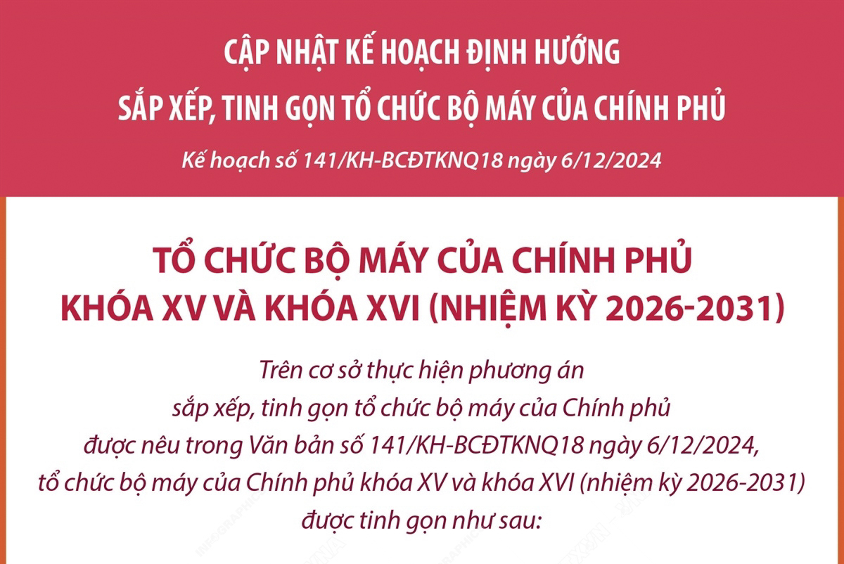 Sau khi sắp xếp, tinh gọn tổ chức bộ máy sẽ giảm 5 bộ và 4 cơ quan trực thuộc Chính phủ