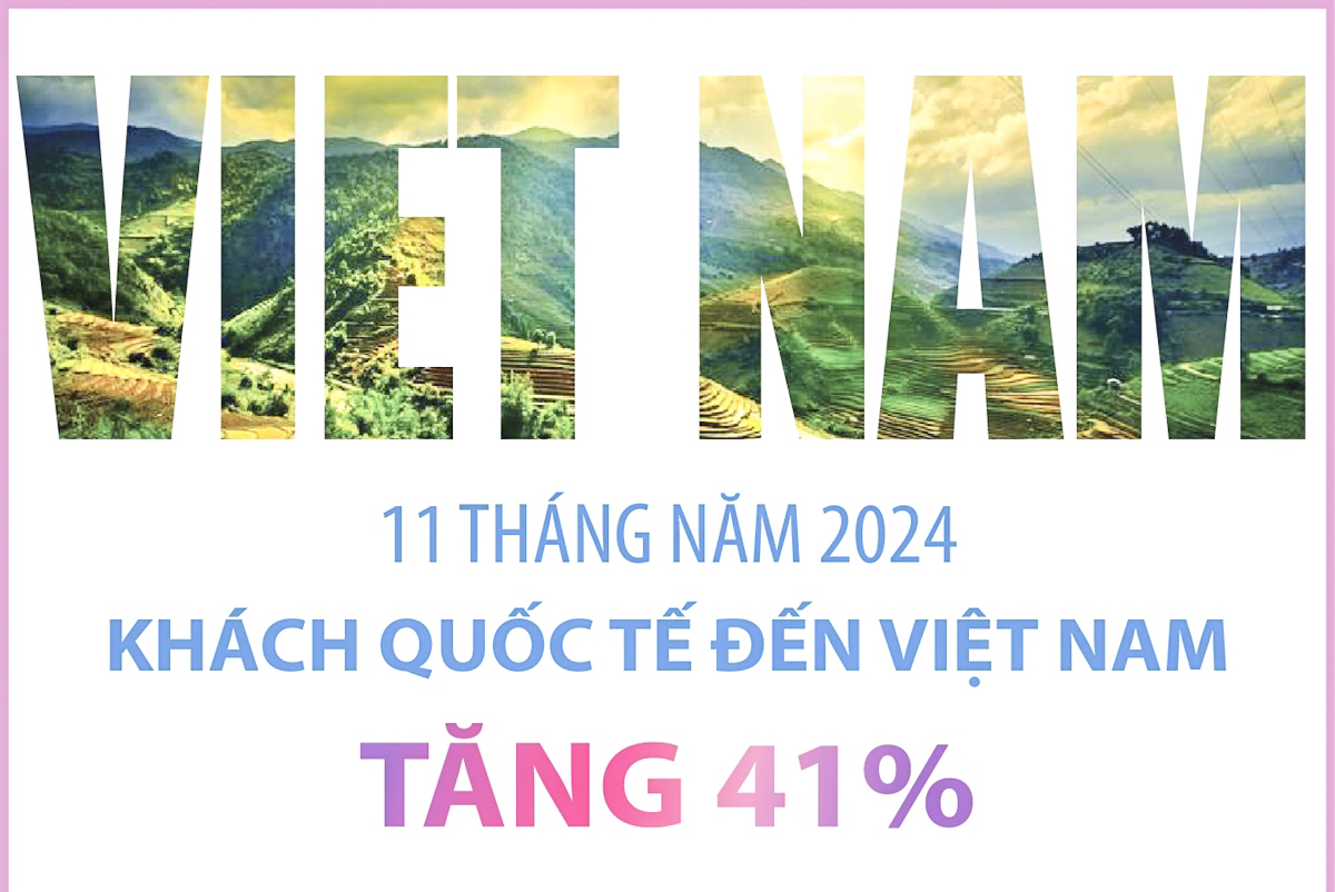 11 tháng năm 2024: Khách quốc tế đến Việt Nam tăng 41%