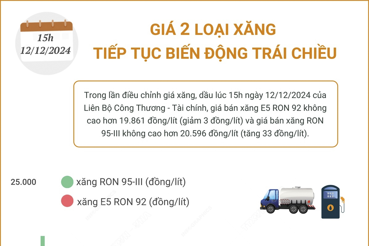 Giá 2 loại xăng tiếp tục biến động trái chiều