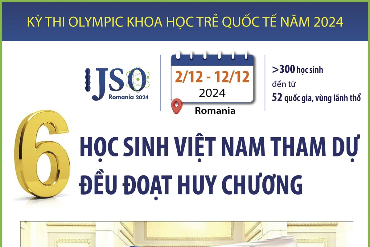Kỳ thi Olympic khoa học trẻ quốc tế năm 2024: Cả 6 học sinh Việt Nam tham dự đều đoạt huy chương