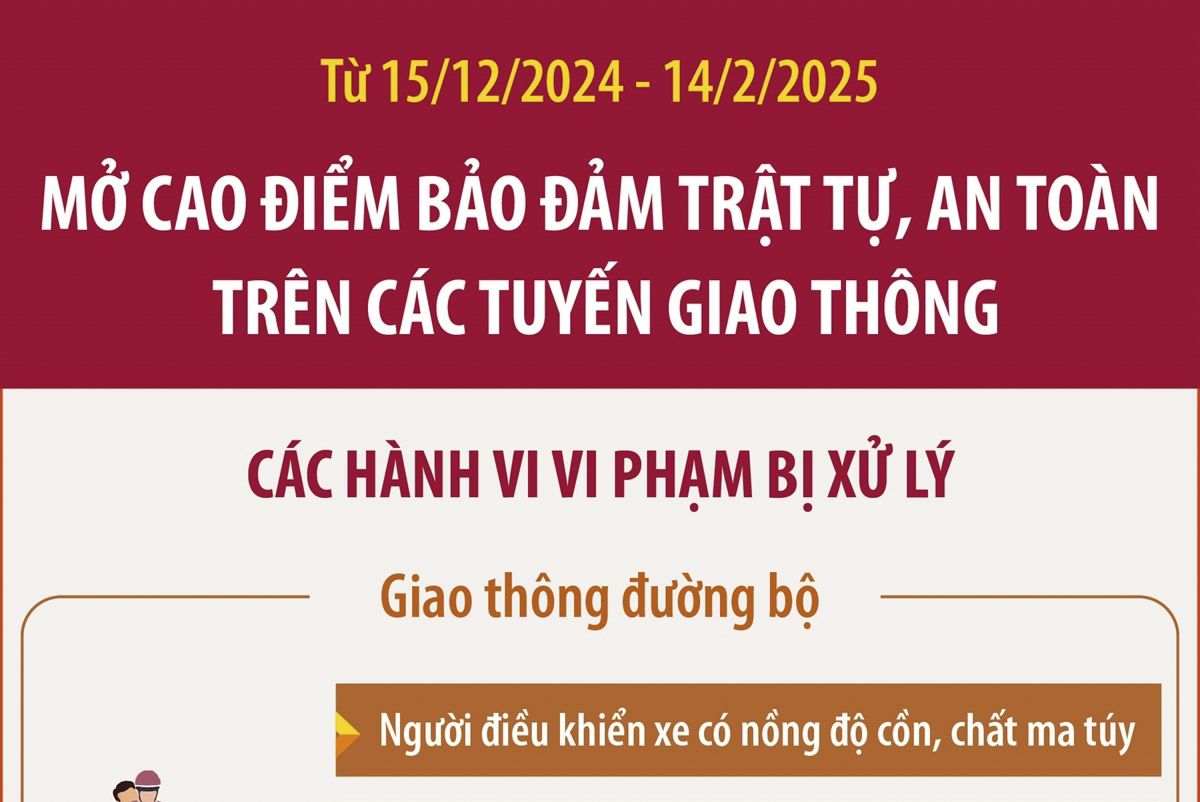 Từ 15/12/2024 - 14/2/2025: Mở cao điểm bảo đảm trật tự, an toàn trên các tuyến giao thông