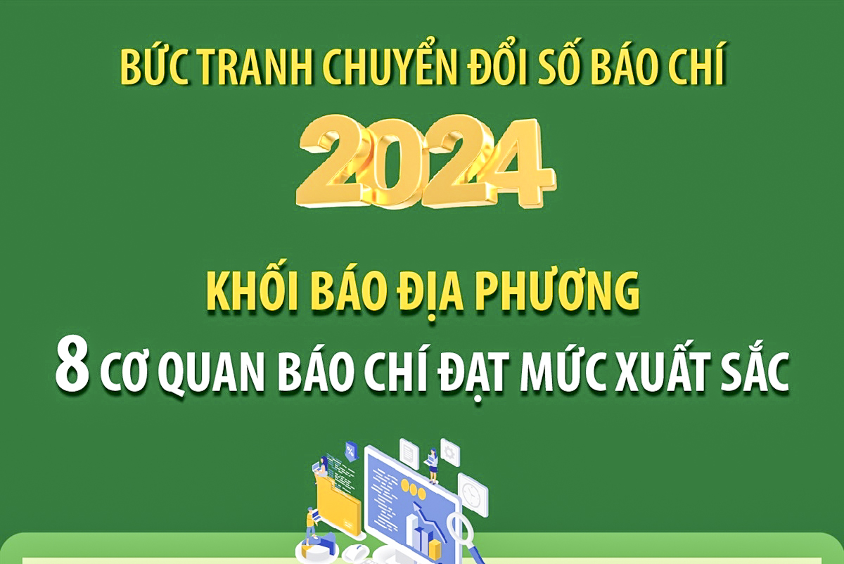 Khối báo địa phương: 8 cơ quan báo chí đạt mức xuất sắc
