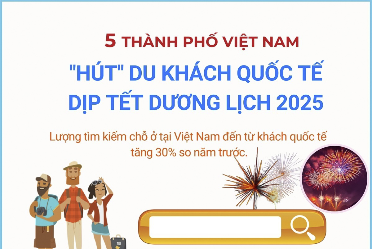 5 thành phố Việt Nam "hút" du khách quốc tế dịp Tết Dương Lịch 2025
