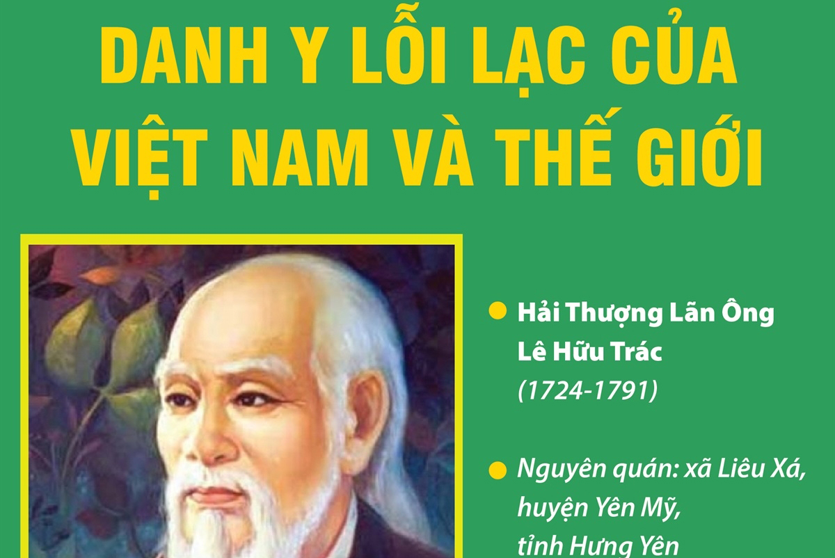 300 năm ngày sinh Hải Thượng Lãn Ông Lê Hữu Trác (1724-2024): Danh y lỗi lạc của Việt Nam và thế giới