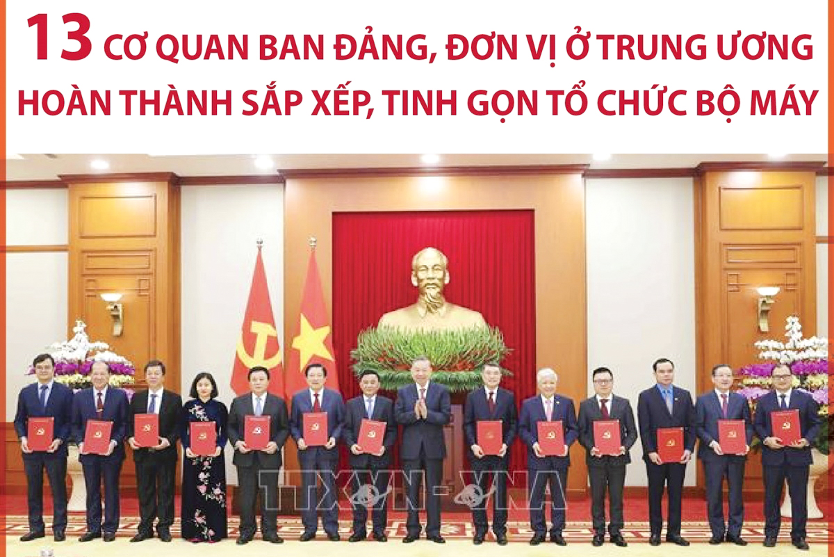 13 cơ quan ban Đảng, đơn vị ở Trung ương hoàn thành sắp xếp, tinh gọn tổ chức bộ máy