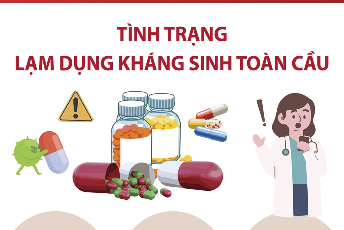 Tình trạng lạm dụng kháng sinh toàn cầu