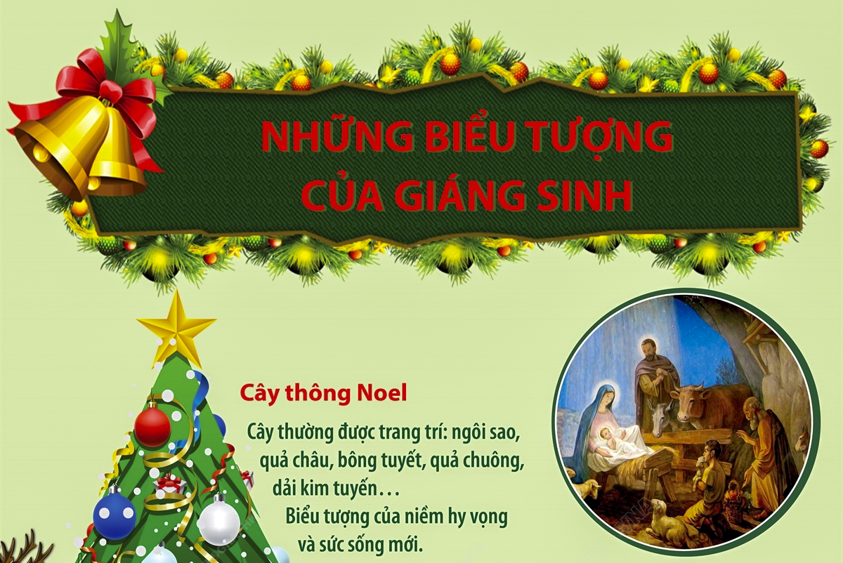 Những biểu tượng của Giáng sinh