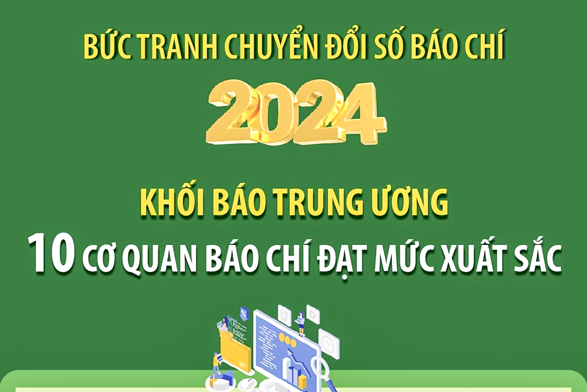 Khối báo Trung ương: 10 cơ quan báo chí đạt mức xuất sắc