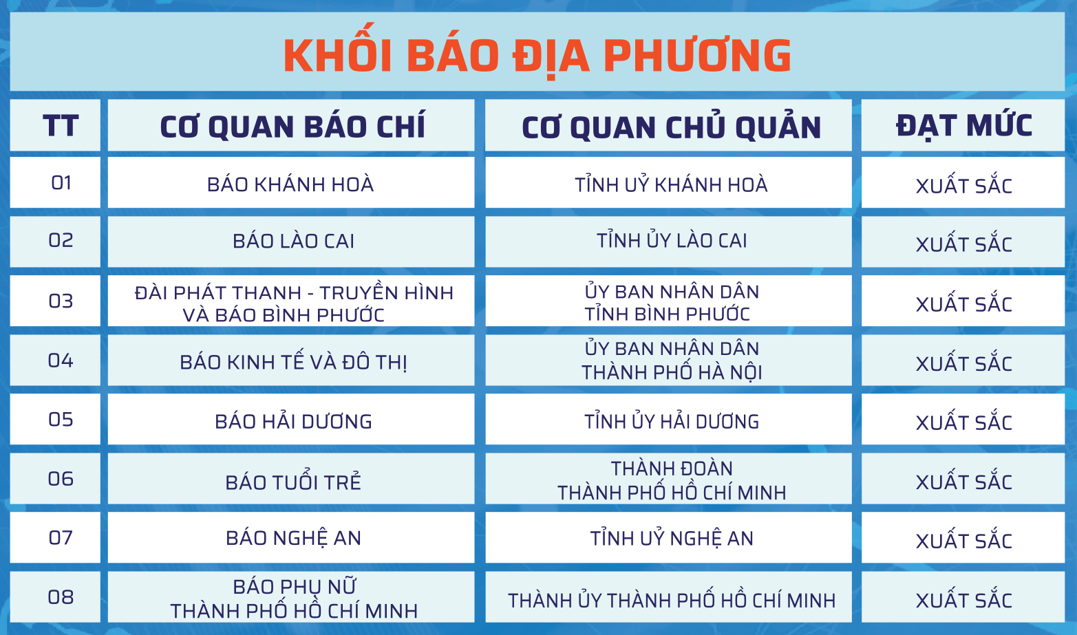 Báo Khánh Hòa đứng đầu trong khối Báo địa phương về trưởng thành chuyển đổi số báo chí năm 2024