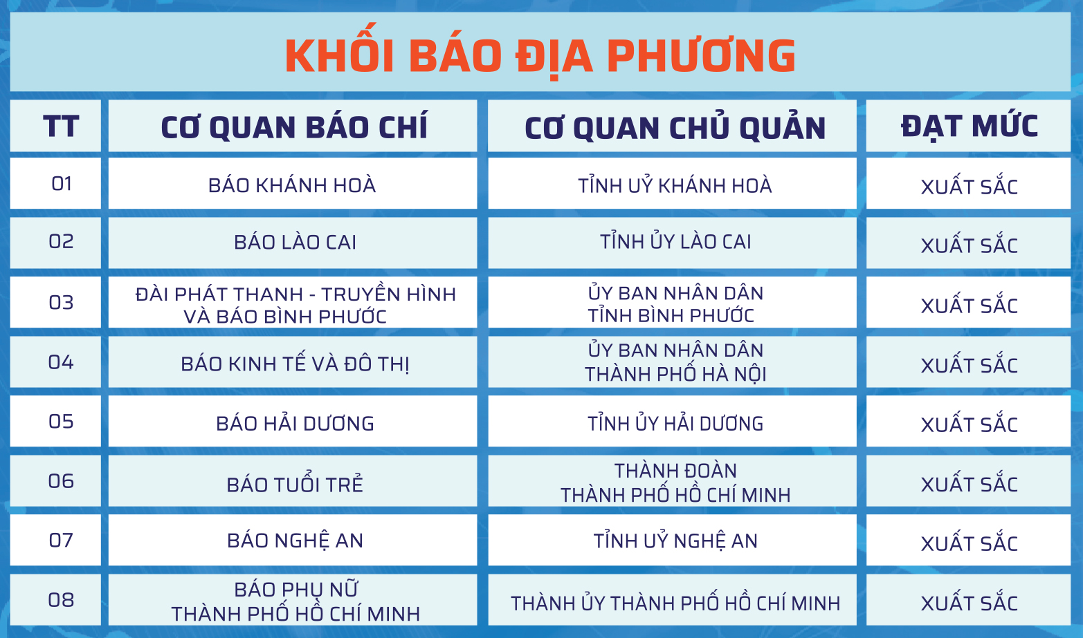 Báo Khánh Hòa