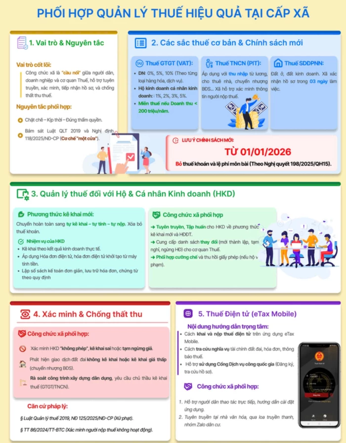 Cục Thuế ra mắt Cẩm nang nghiệp vụ thuế dành cho công chức cấp xã