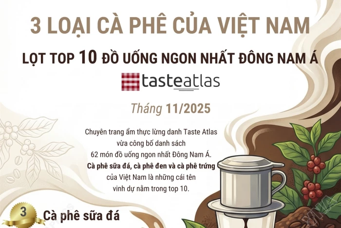 3 loại cà phê của Việt Nam lọt top 10 đồ uống ngon nhất Đông Nam Á