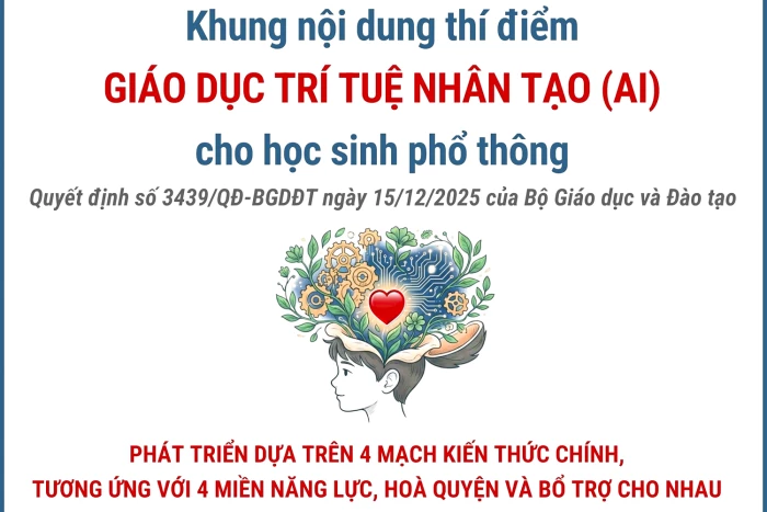Khung nội dung thí điểm giáo dục trí tuệ nhân tạo (AI) cho học sinh phổ thông
