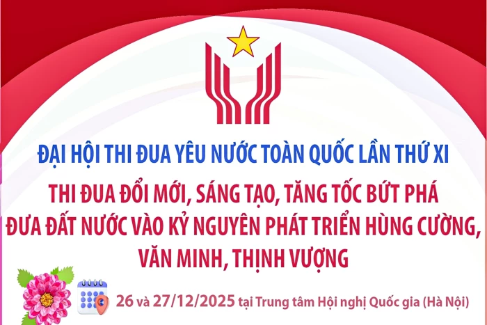 Đại hội Thi đua yêu nước toàn quốc lần thứ XI: Thi đua đổi mới, sáng tạo, tăng tốc bứt phá đưa đất nước vào kỷ nguyên phát triển hùng cường, văn minh, thịnh vượng