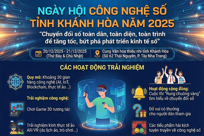 [Infographic] Ngày hội Công nghệ số tỉnh Khánh Hòa năm 2025