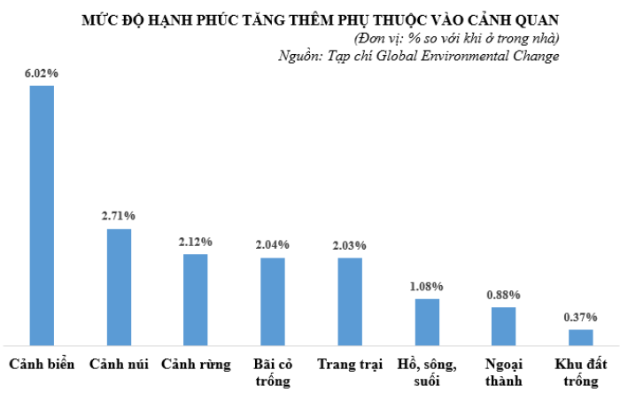 Vinhomes Green Paradise - Siêu đô thị của những gia đình hạnh phúc