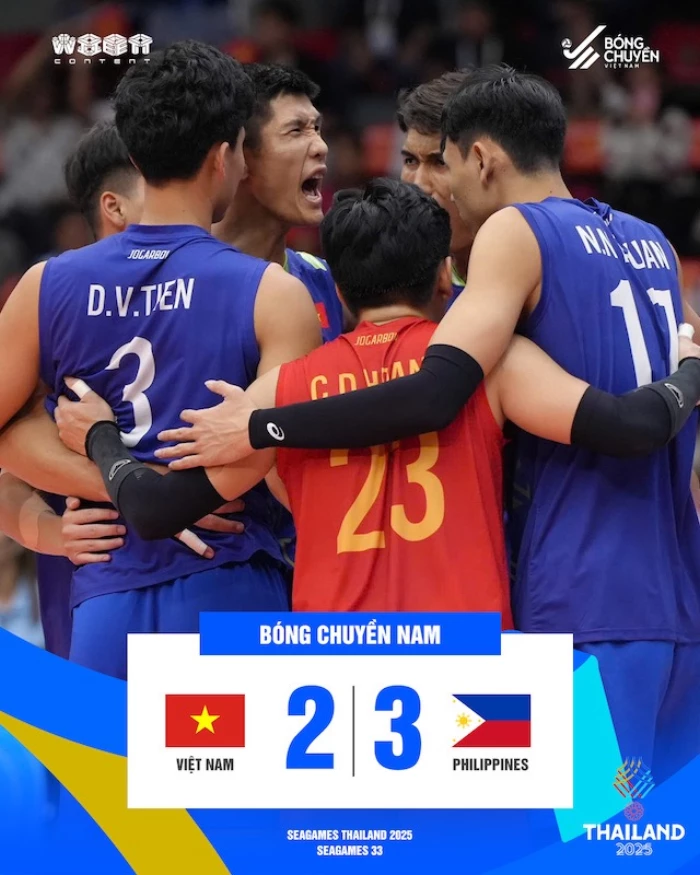 Bóng chuyền nam Việt Nam cần lắm một sự đổi thay 