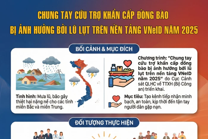 [Infographic] Chung tay cứu trợ khẩn cấp đồng bào bị ảnh hưởng bởi lũ lụt trên nền tảng VNeID năm 2025