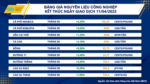 Giá dầu thế giới bật tăng trở lại - Ảnh 2.