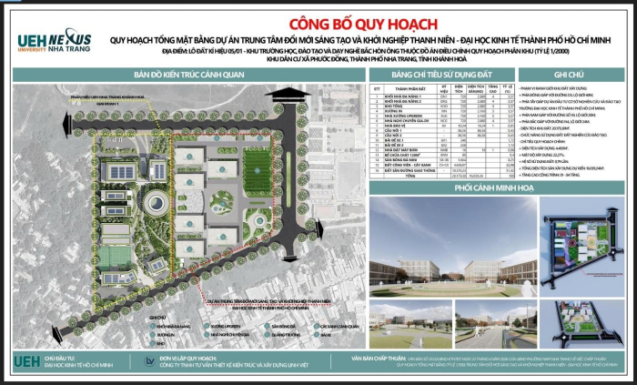 Công bố Quy hoạch tổng mặt bằng dự án Trung tâm Đổi mới sáng tạo và Khởi nghiệp thanh niên tại phường Nam Nha Trang, tỉnh Khánh Hòa