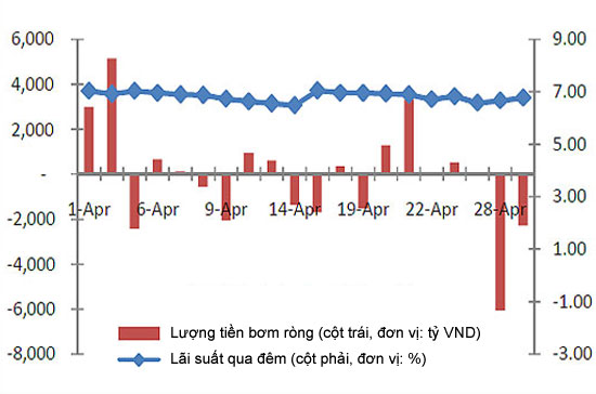 Lạc quan tăng trưởng tín dụng tháng 4