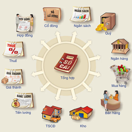 Misa công bố phiên bản SME.NET 2010