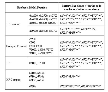HP thu hồi thêm 54.000 pin laptop