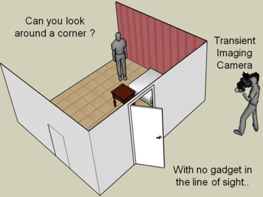 Máy ảnh với lazer femto giây chụp ảnh đằng sau bức tường. (Ảnh: popsci.com)