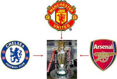 Vẫn là cuộc đua tam mã