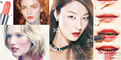 7 sắc môi đỏ hot nhất mùa Đông