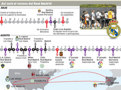 Lịch thi đấu giao hữu của Real Madrid trước mùa giải mới.