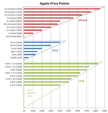 Apple còn để trống 