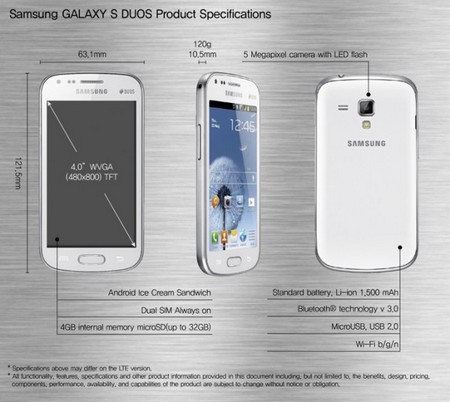 Thông số của Galaxy S Duos