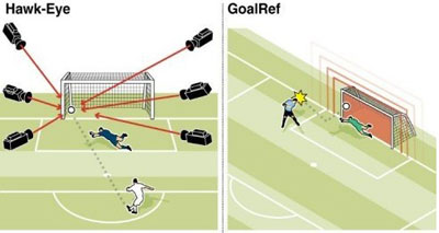 FIFA đưa vào sử dụng công nghệ vạch vôi từ Cúp thế giới các câu lạc bộ