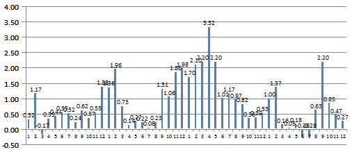 Ổn định kinh tế vĩ mô - điểm sáng nền kinh tế năm 2012