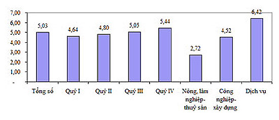 Kinh tế Việt Nam 2013: Hướng tới mức tăng trưởng cao hơn