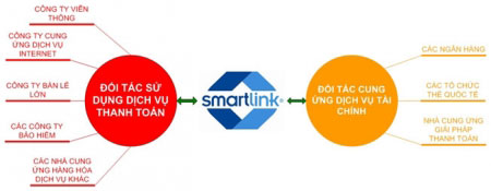 Ưu đãi 3 trong 1 cho khách hàng thanh toán trực tuyến trên Mobifone Portal