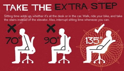 Nhiều bệnh tấn công dân văn phòng