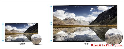  Samsung F9000 có màn hình Ultra HD hiển thị sắc nét gấp 4 lần màn hình Full HD cùng kích thước.