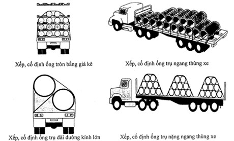 Hình minh họa xếp và cố định hàng ống trụ.