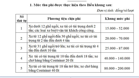 Mức thu phí tại Biểu khung mức thu phí đã bao gồm thuế giá trị gia tăng.