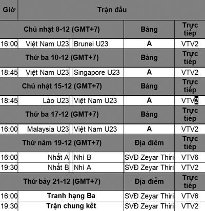 VTV công bố lịch phát sóng bóng đá SEA Games 27