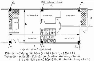  Tính diện tích sử dụng căn hộ theo kích thước thông thủy