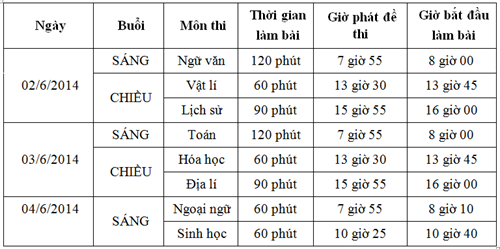 Lịch thi và thời gian làm bài thi