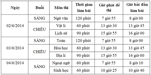 Công bố lịch thi tốt nghiệp THPT
