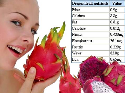 Thanh long đa công dụng