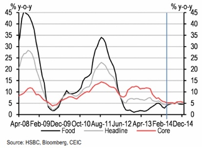 Lạm phát 2014 có thể ở mức thấp nhất trong một thập kỷ qua